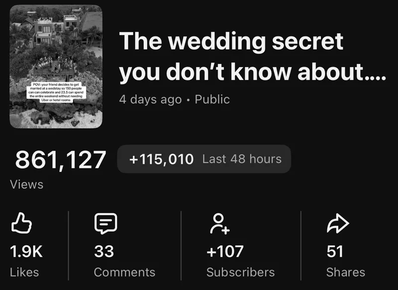 A YouTube Short with 861,127 views, 115,010 of them in the last 48 hours.